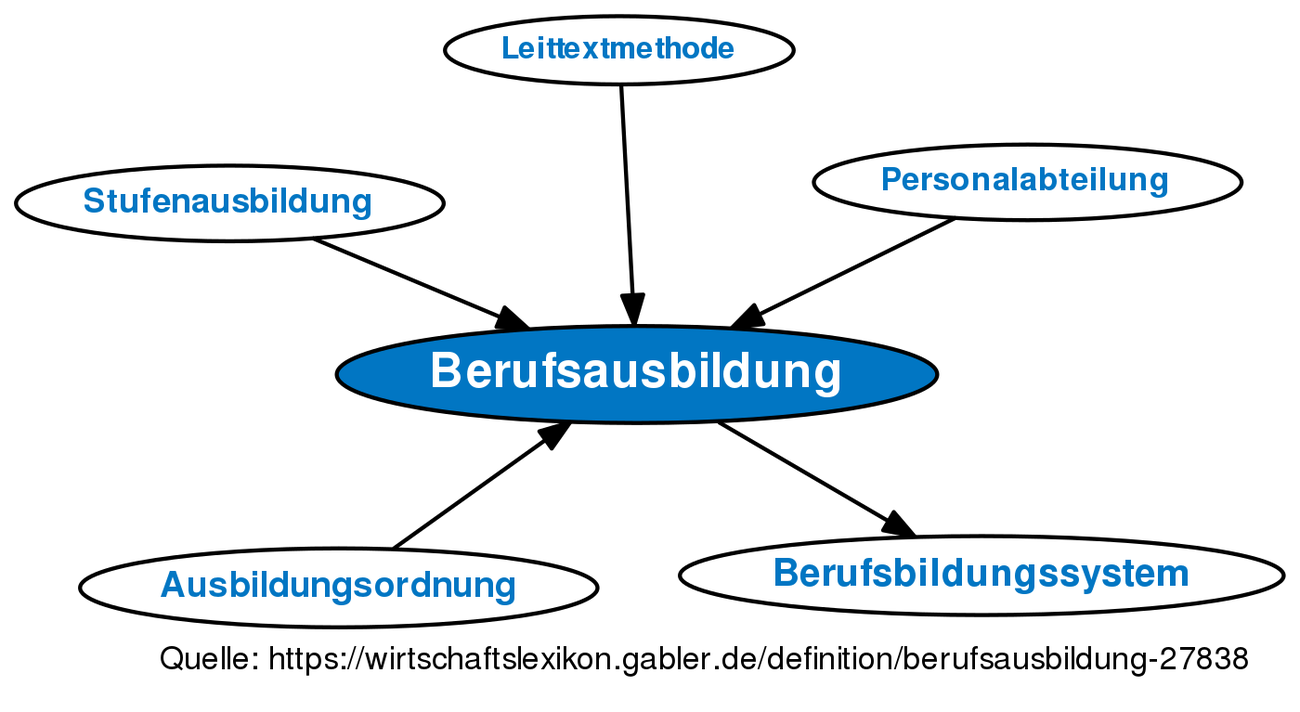 Berufsausbildung • Definition | Gabler Wirtschaftslexikon