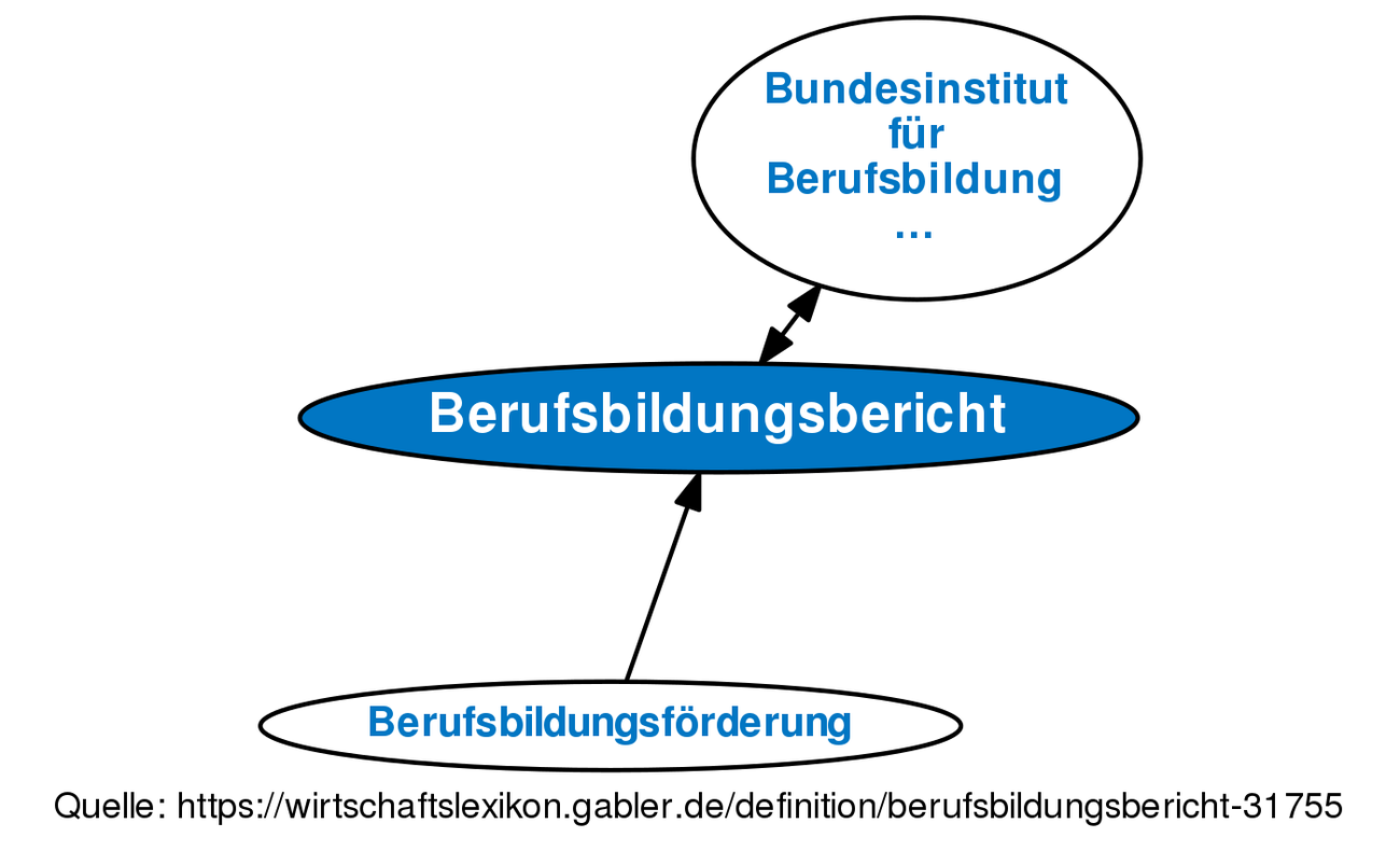 Berufsbildungsbericht • Definition | Gabler Wirtschaftslexikon