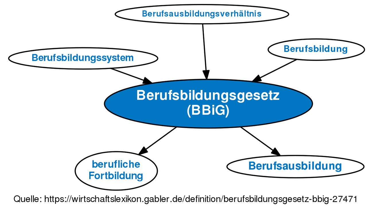 BERUFSBILDUNGSGESETZ HERUNTERLADEN