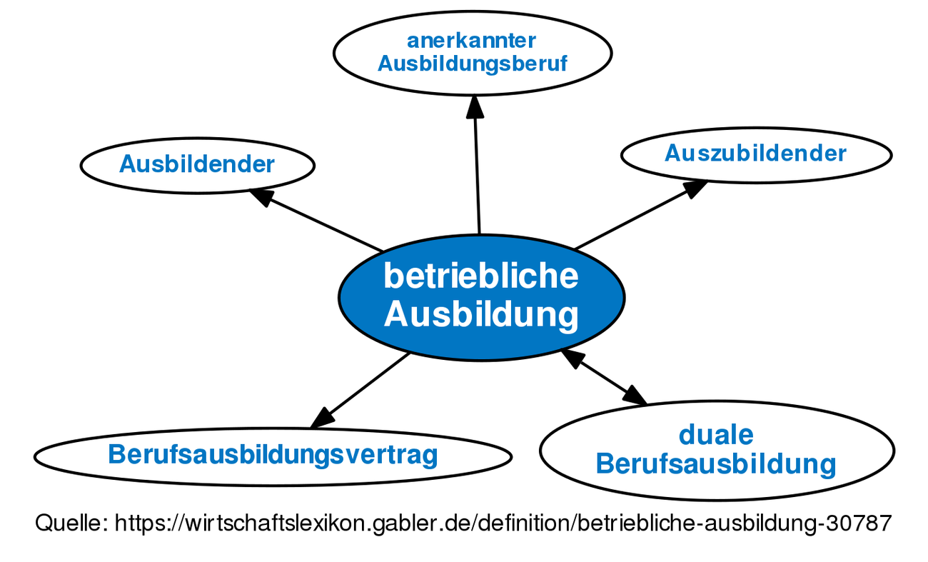 Was Ist Eine Betriebliche Ausbildung - Crispinspire