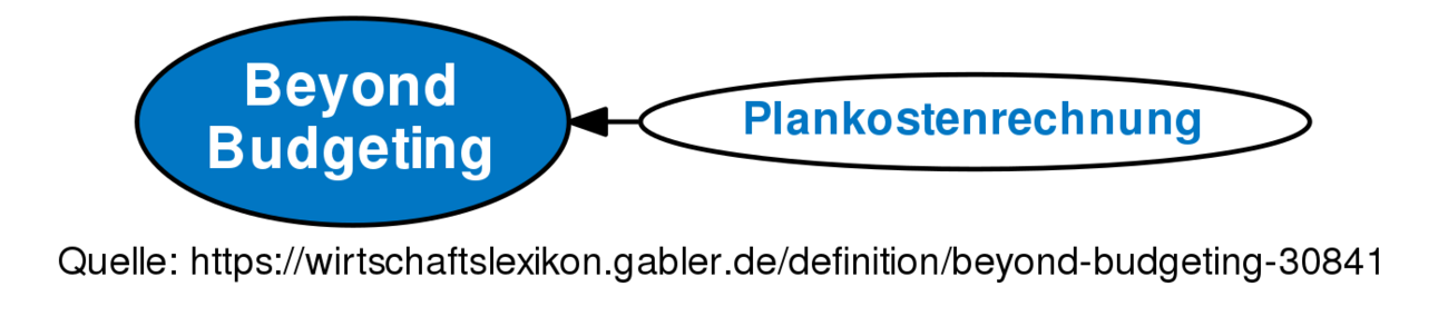 beyond-budgeting-definition-gabler-wirtschaftslexikon