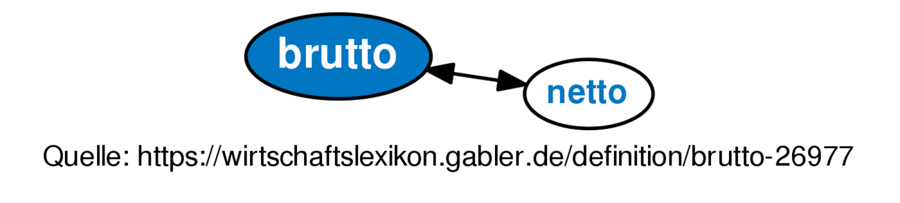 brutto-definition-gabler-wirtschaftslexikon