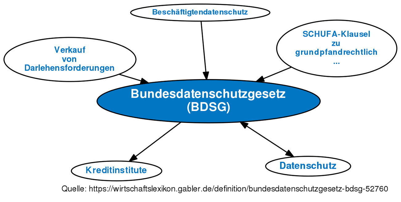 Bundesdatenschutzgesetz (BDSG) • Definition | Gabler Wirtschaftslexikon