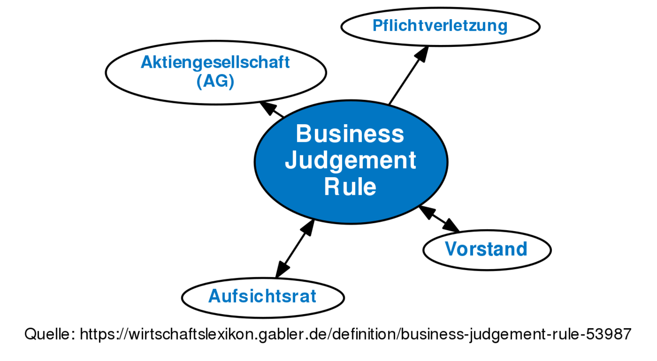 Business Judgement Rule • Definition | Gabler Wirtschaftslexikon