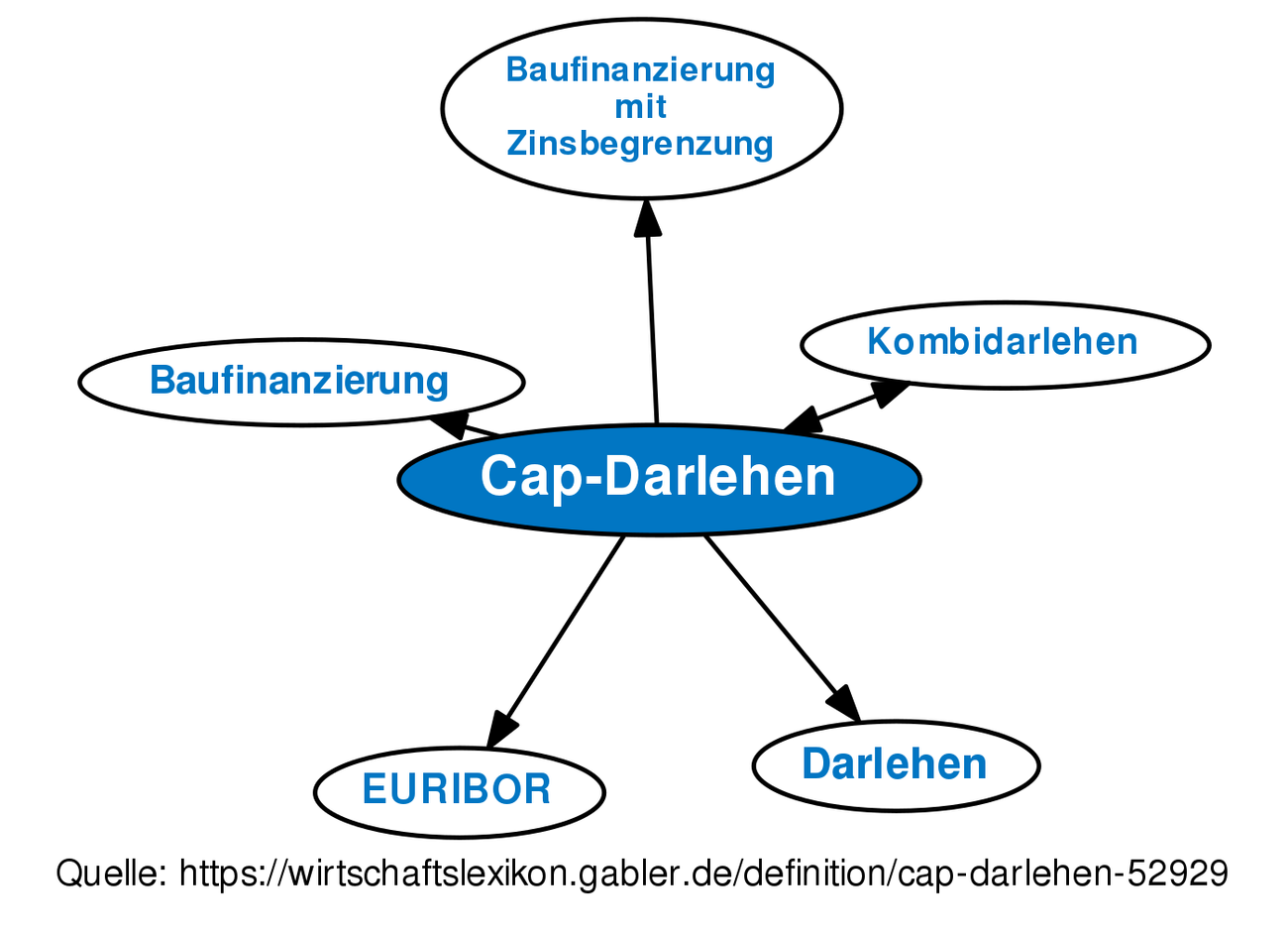 Cap-Darlehen • Definition | Gabler Wirtschaftslexikon