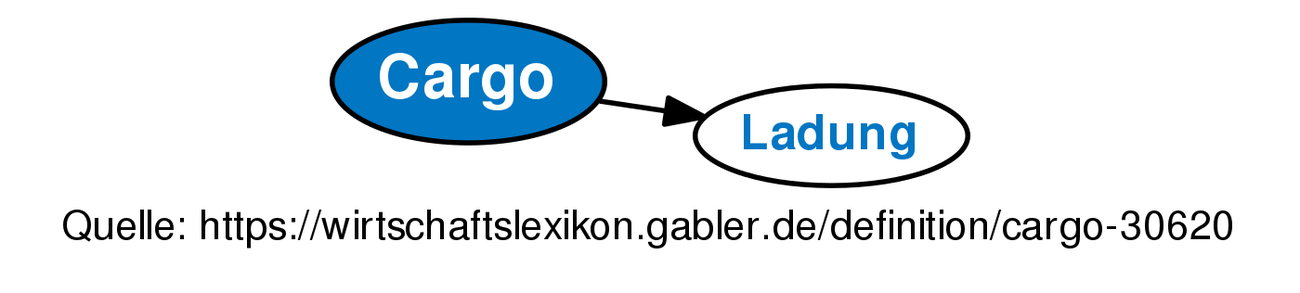 cargo-definition-gabler-wirtschaftslexikon