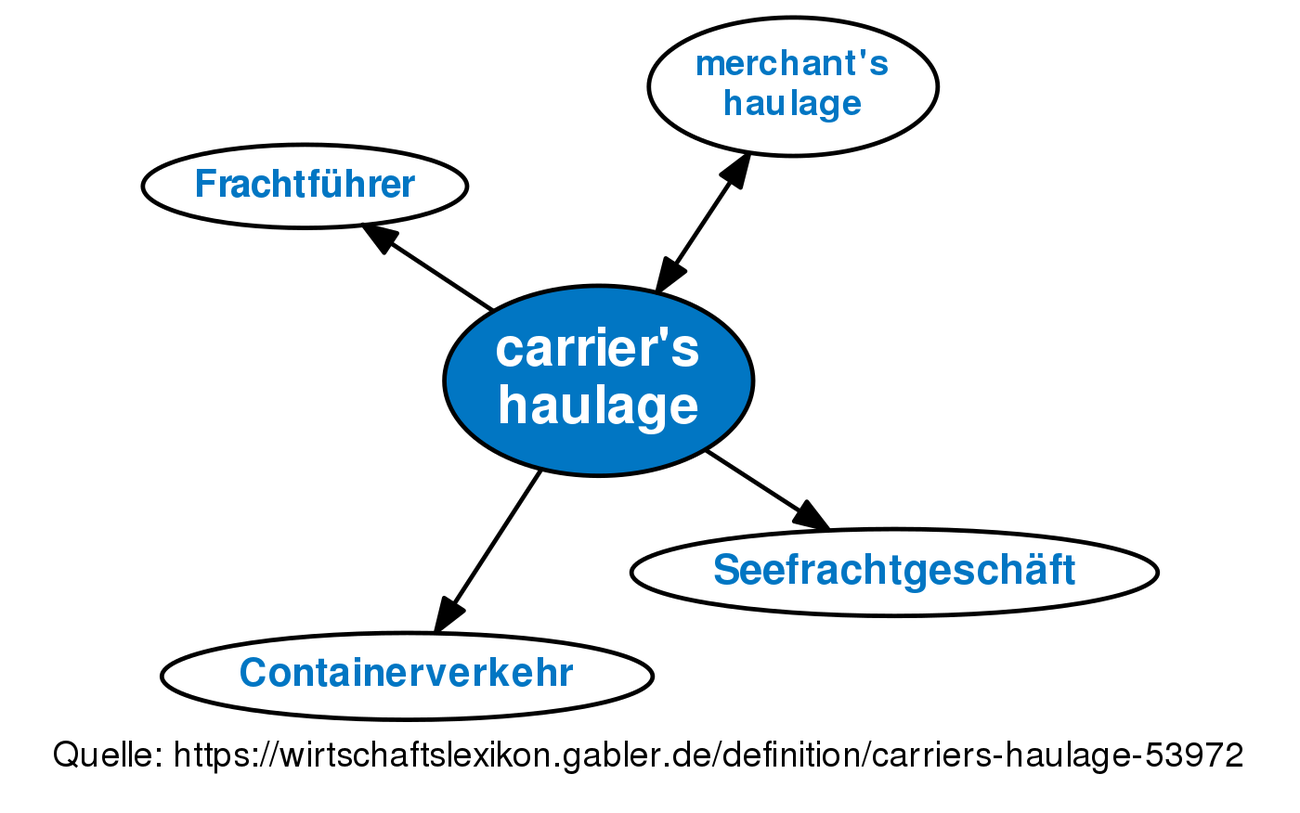 carrier-s-haulage-definition-gabler-wirtschaftslexikon