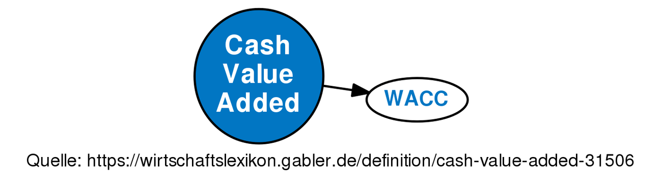 pterm or cash value