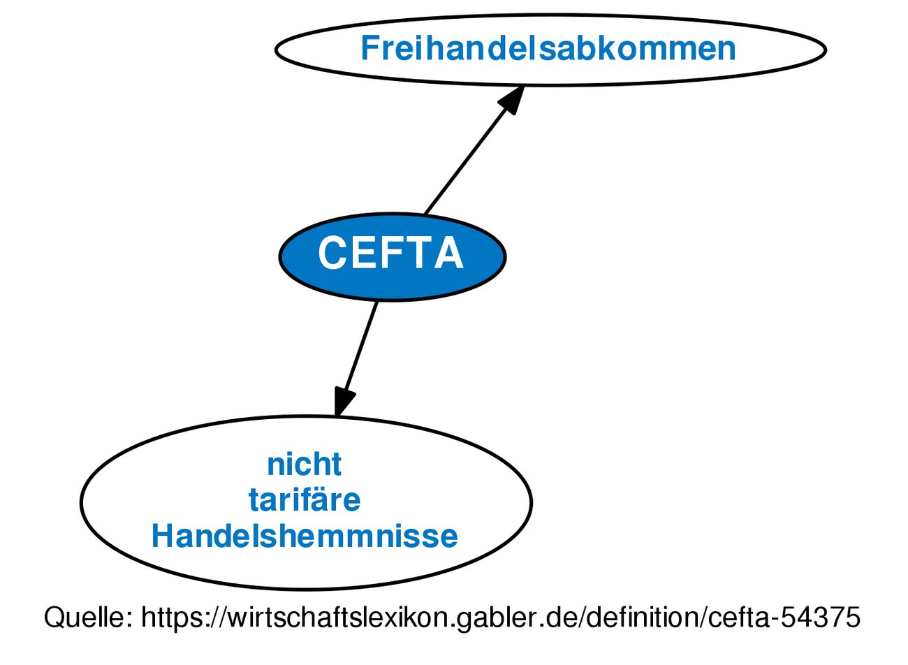 cefta