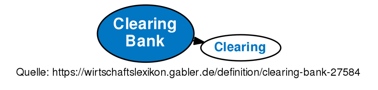 clearing-bank-definition-gabler-wirtschaftslexikon