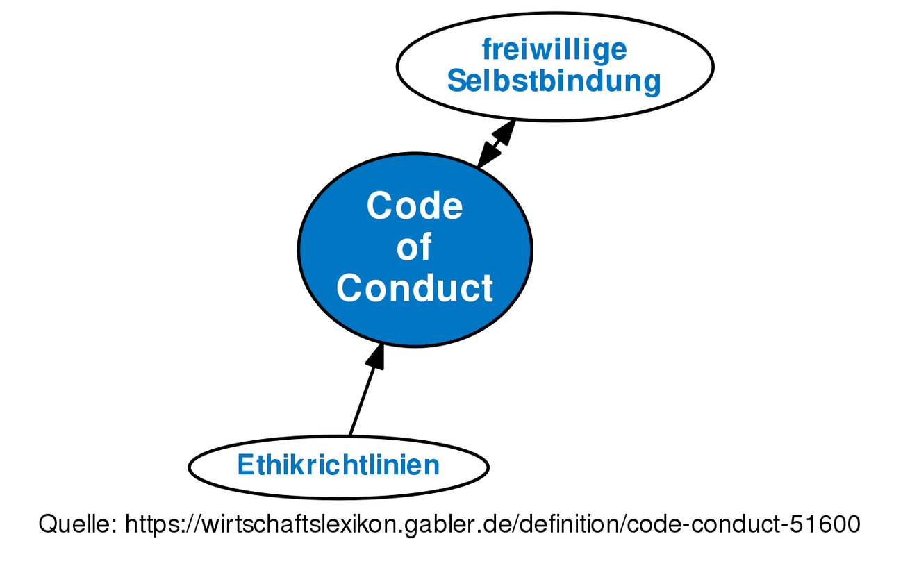 code-of-conduct-definition-gabler-wirtschaftslexikon