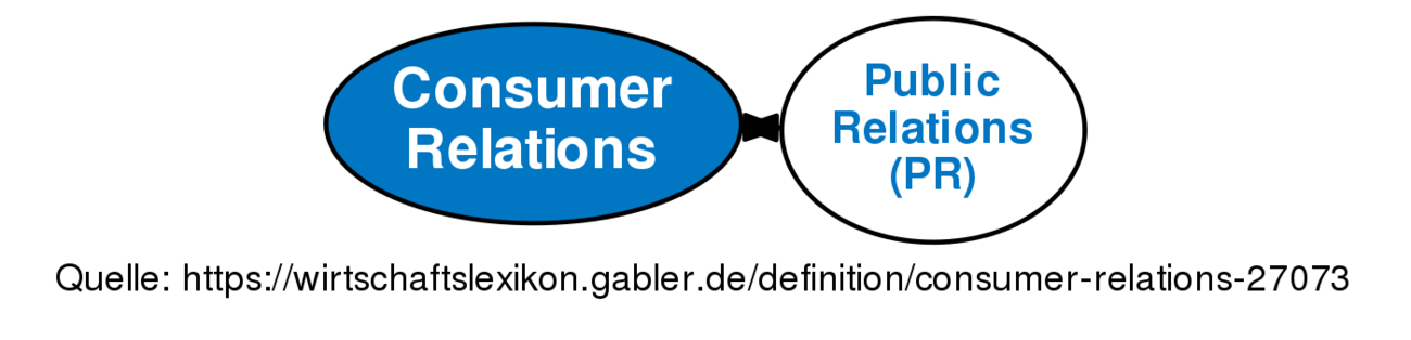 consumer-relations-definition-gabler-wirtschaftslexikon