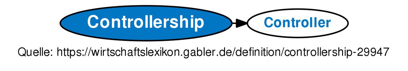 controllership-definition-gabler-wirtschaftslexikon