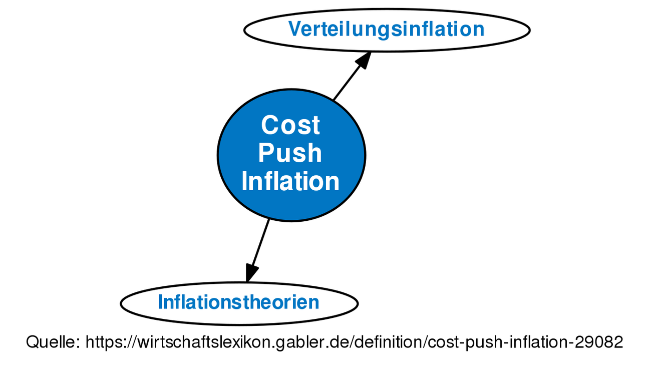 revision-von-cost-push-inflation-vom-mi-24-03-2010-15-16