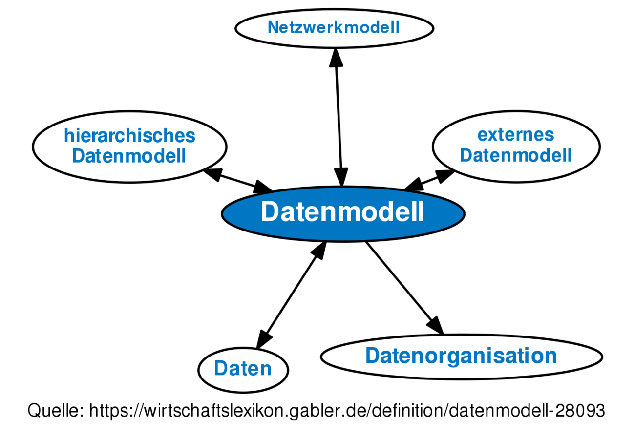 Datenmodell • Definition | Gabler Wirtschaftslexikon