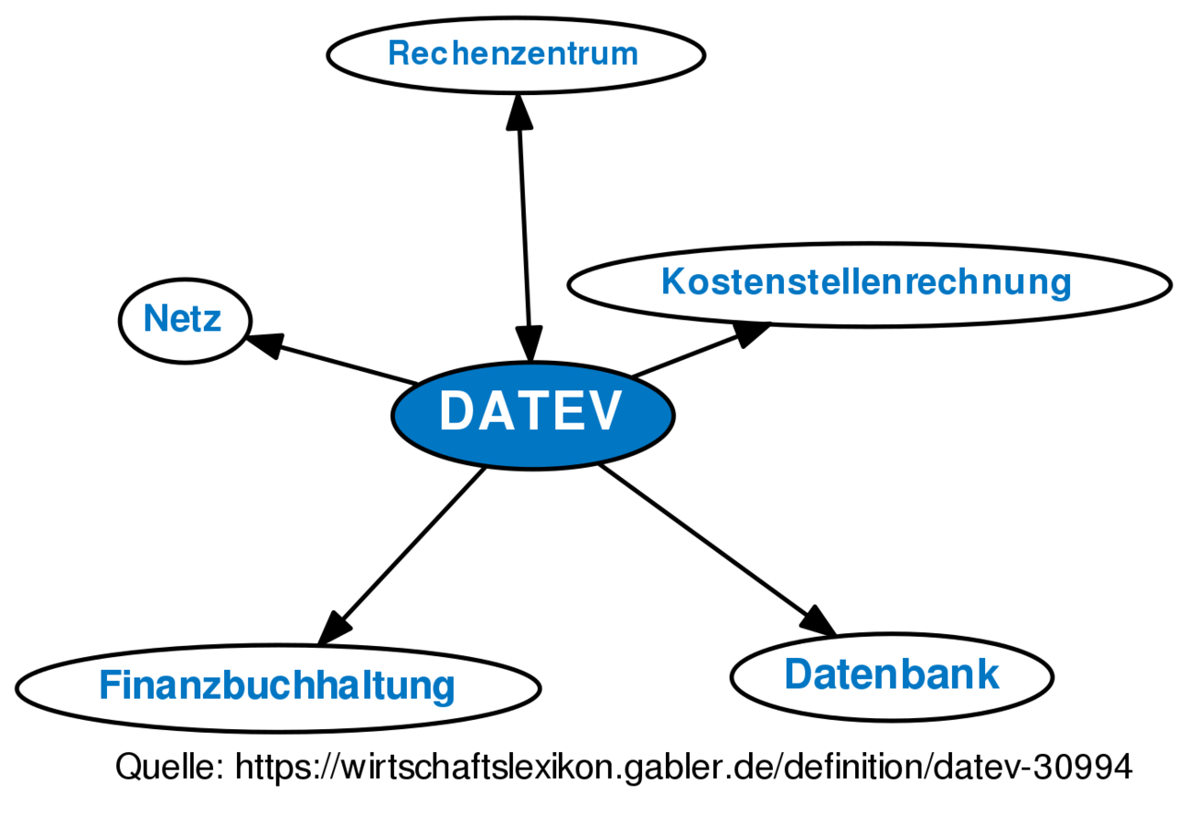 DATEV • Definition | Gabler Wirtschaftslexikon