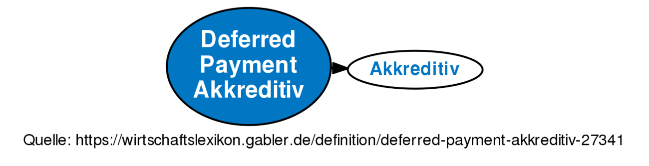 deferred-payment-akkreditiv-definition-gabler-wirtschaftslexikon