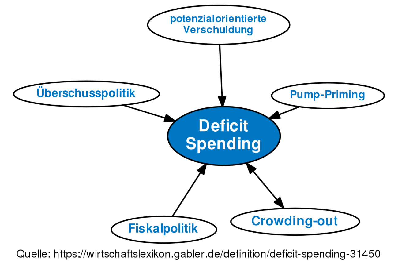 revision-von-deficit-spending-vom-mo-19-02-2018-15-29-definition