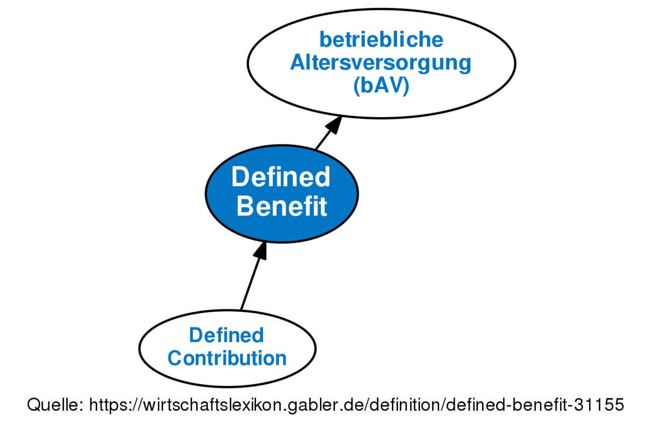 defined-benefit-definition-gabler-wirtschaftslexikon