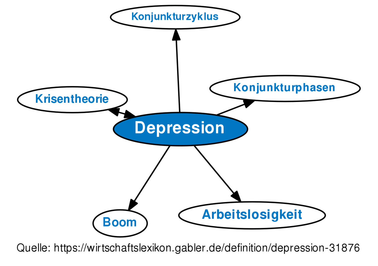 depression-definition-gabler-wirtschaftslexikon