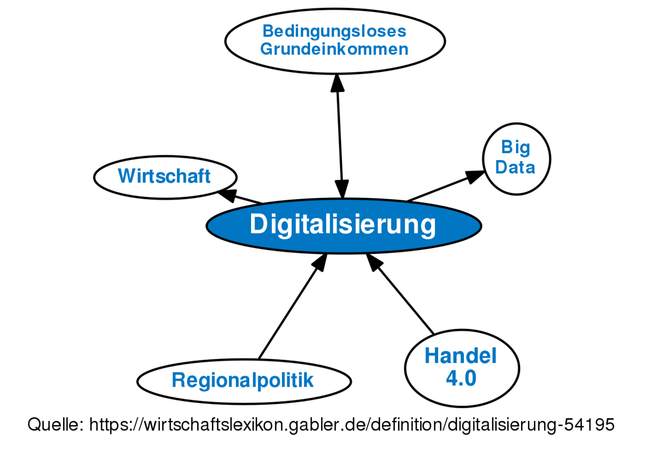 Digitalisierung • Definition | Gabler Wirtschaftslexikon