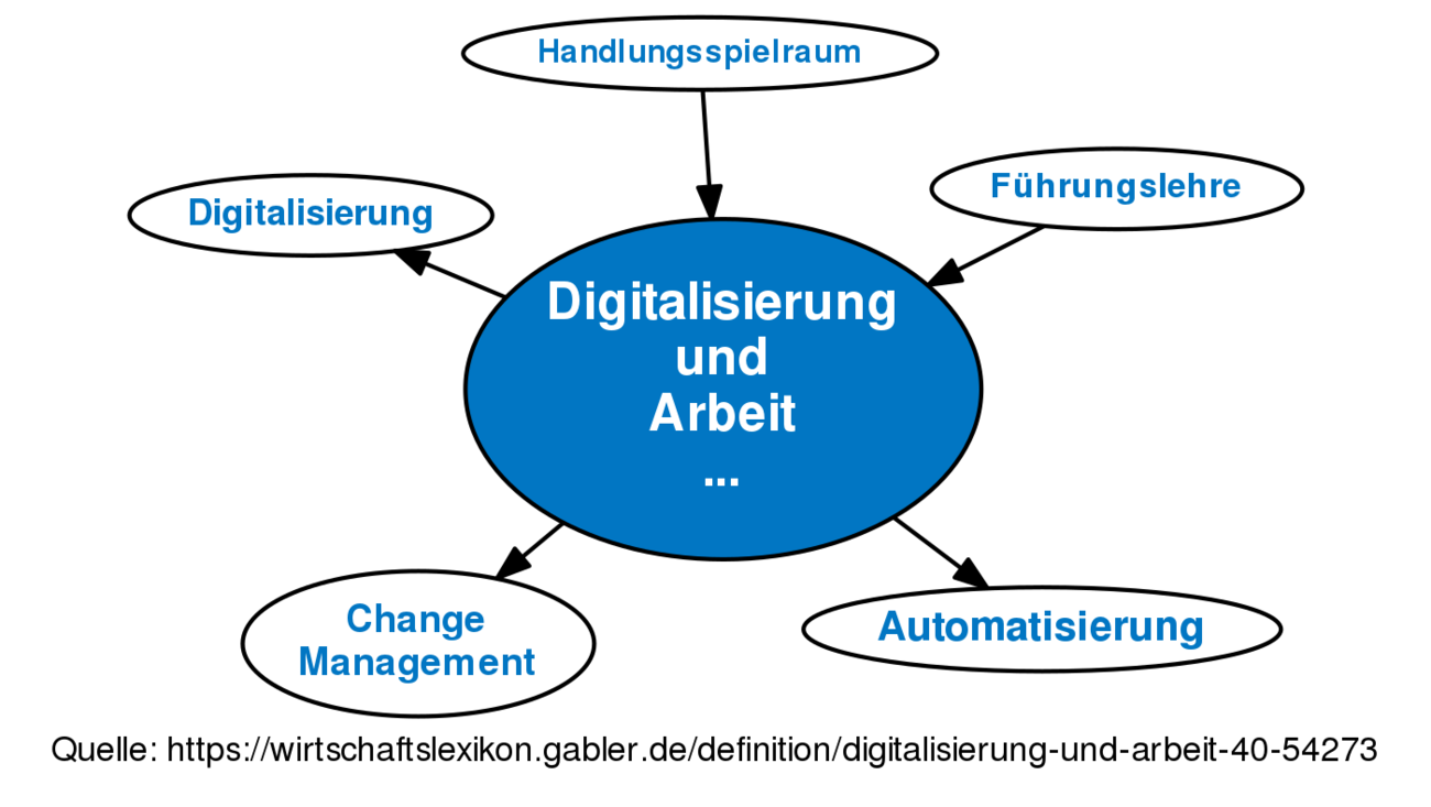 Definition »Digitalisierung Und Arbeit 4.0« Im Gabler Wirtschaftslexikon