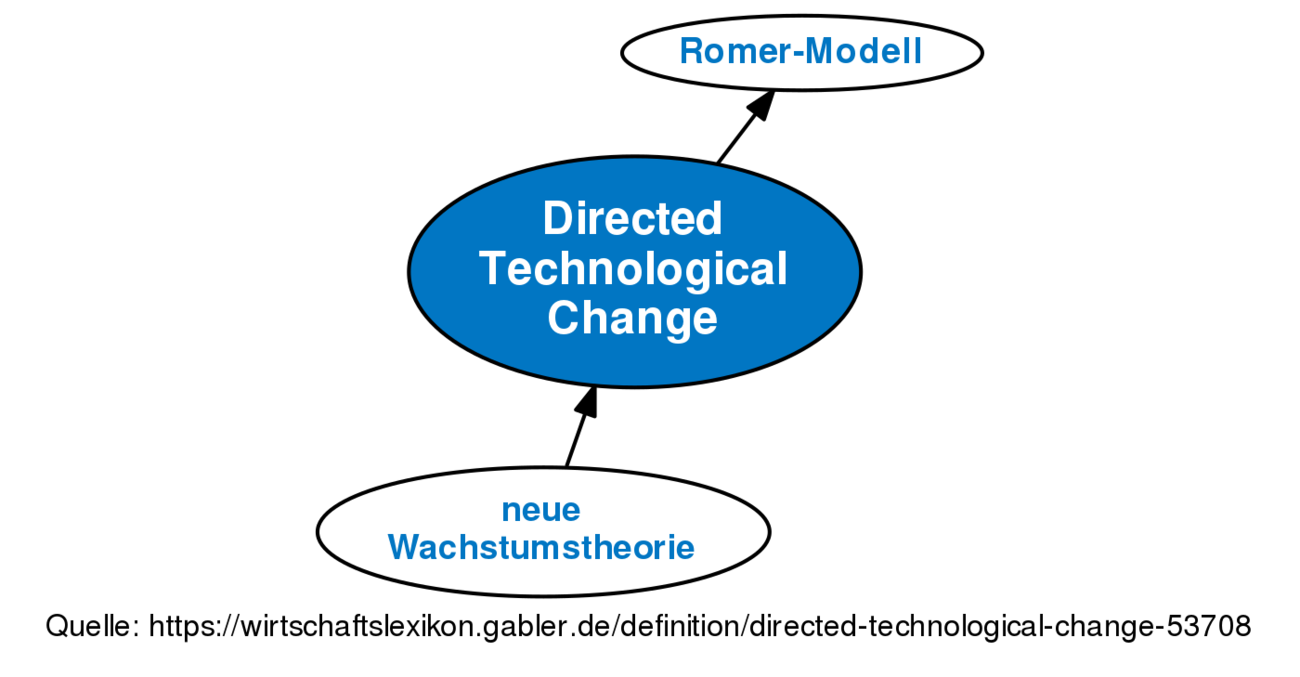 directed-technological-change-definition-gabler-wirtschaftslexikon