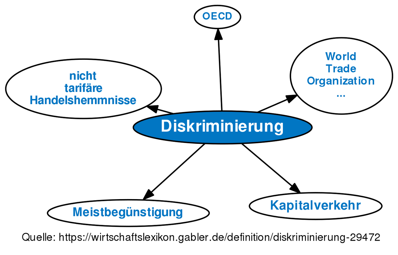 Diskriminierung • Definition | Gabler Wirtschaftslexikon