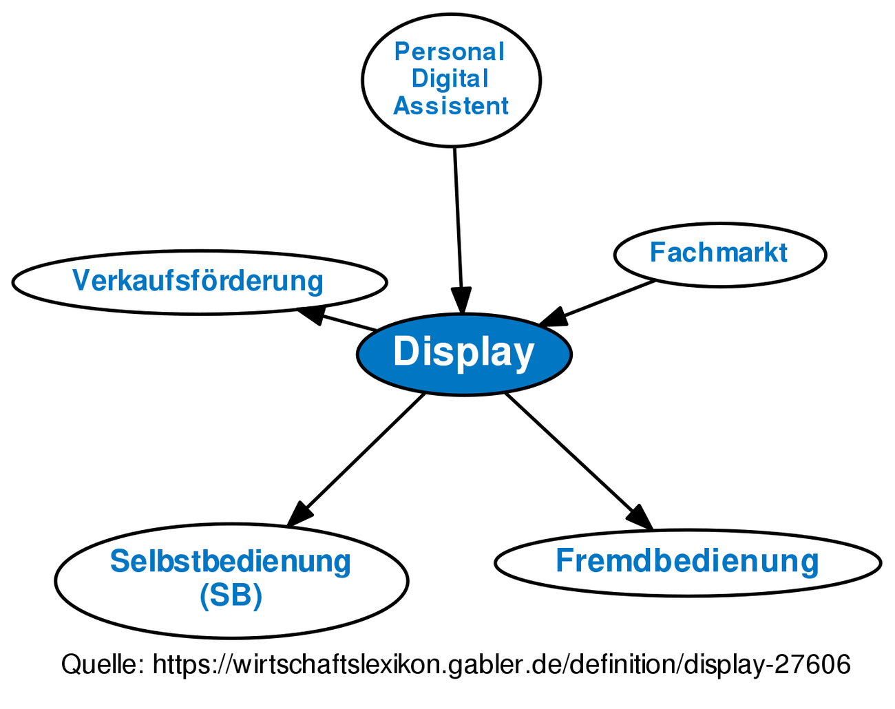 Ladeneinrichtung Definition Gabler Wirtschaftslexikon