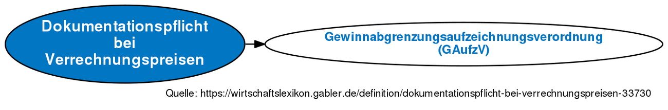 Verrechnungspreise dokumentationspflicht