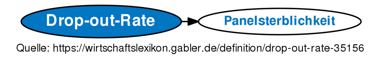 drop-out-rate-definition-gabler-wirtschaftslexikon