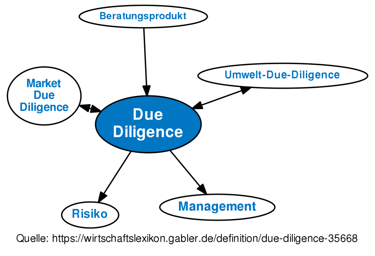 due diligence • definition | gabler wirtschaftslexikon