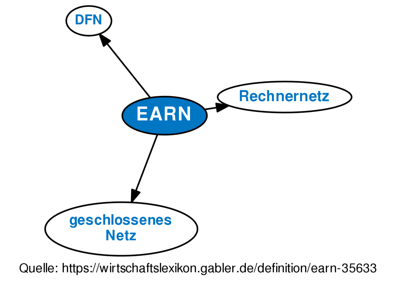 earn-definition-gabler-wirtschaftslexikon