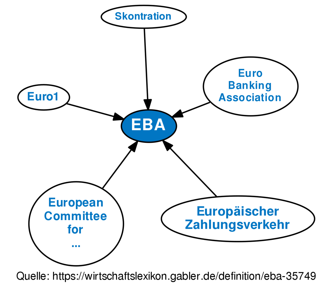 eba-definition-gabler-wirtschaftslexikon