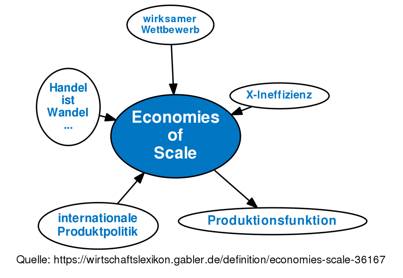 revision-von-economies-of-scale-vom-mo-19-02-2018-14-37