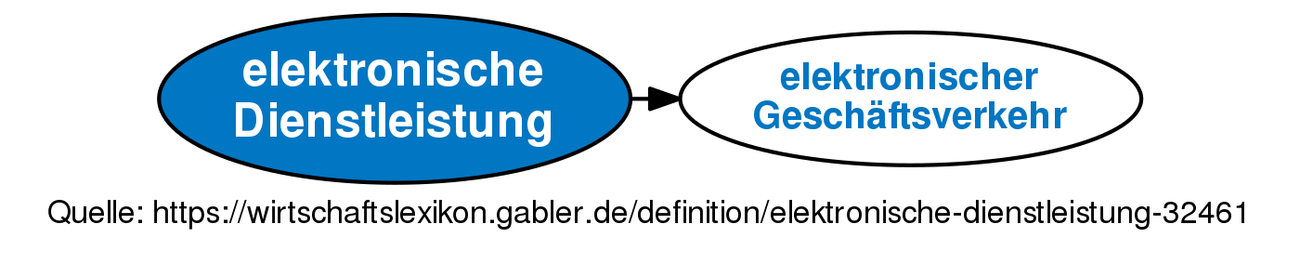 Elektronische Dienstleistung • Definition | Gabler Wirtschaftslexikon