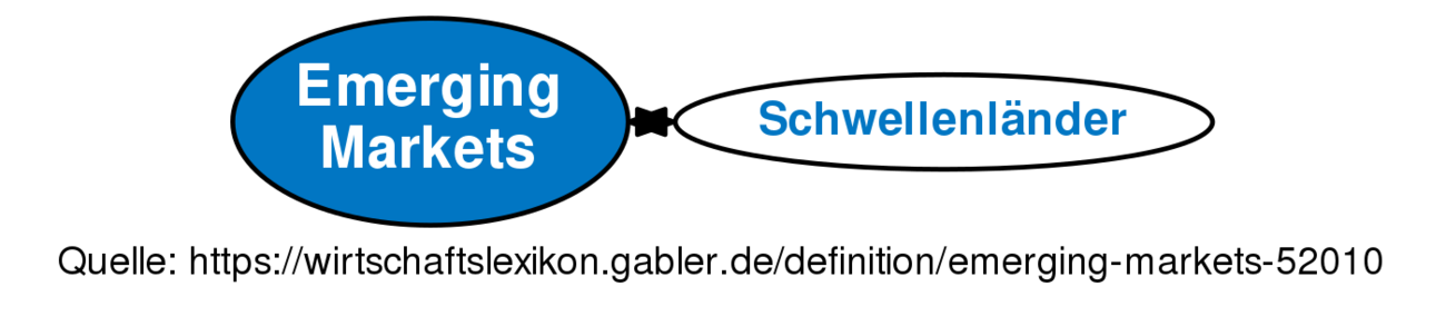 emerging-markets-definition-gabler-wirtschaftslexikon