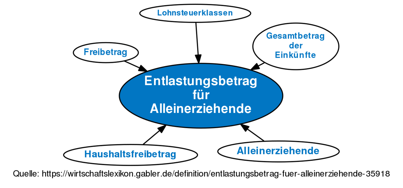 Entlastungsbetrag Für Alleinerziehende • Definition | Gabler ...