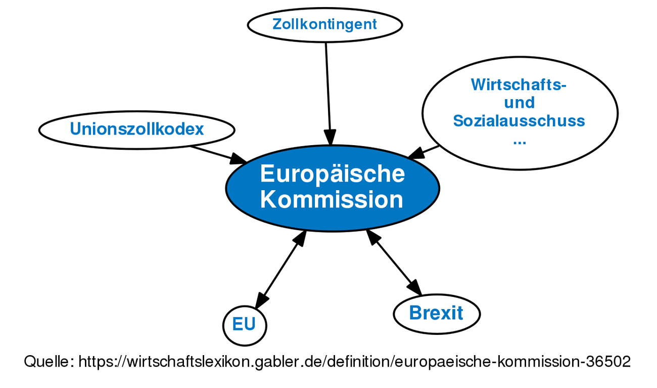 Europäische Kommission • Definition | Gabler Wirtschaftslexikon