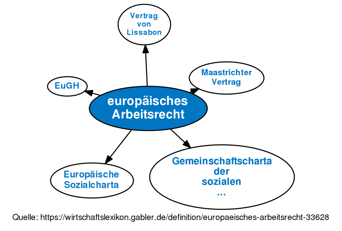 Europäisches Arbeitsrecht • Definition | Gabler Wirtschaftslexikon