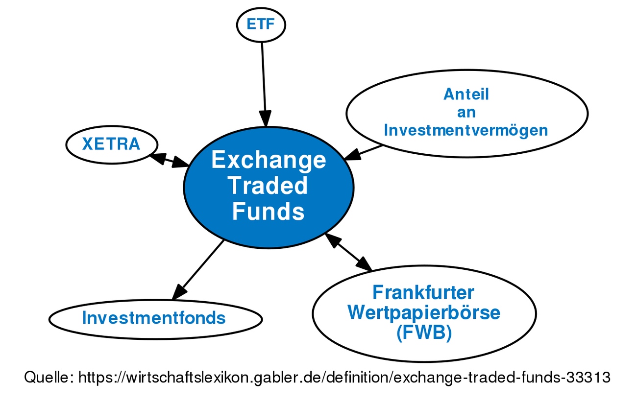 exchange-traded-funds-definition-gabler-wirtschaftslexikon