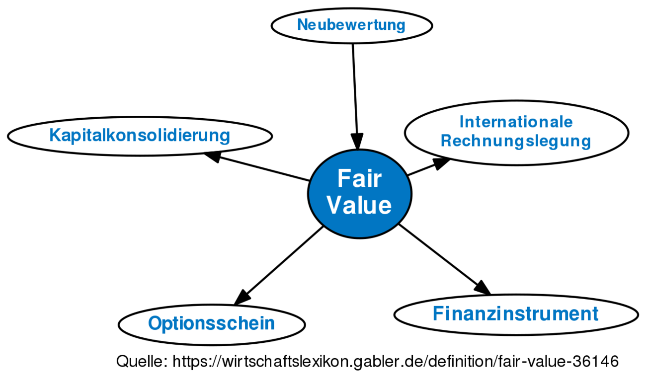 fair-value-definition-gabler-wirtschaftslexikon