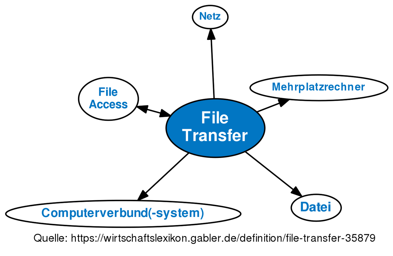 why-you-should-take-patient-transfers-seriously