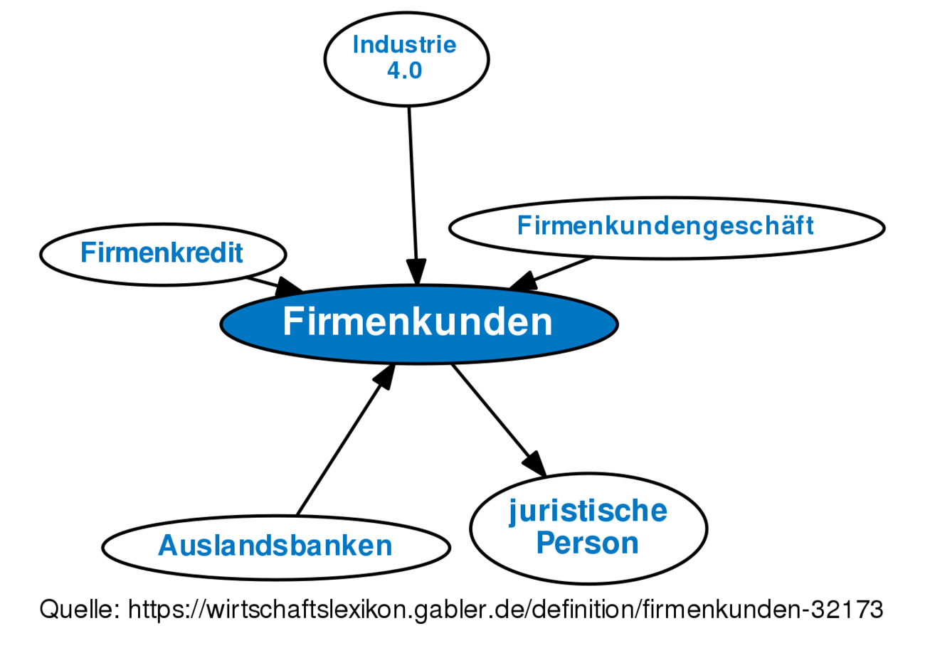 Firmenkunden • Definition | Gabler Wirtschaftslexikon