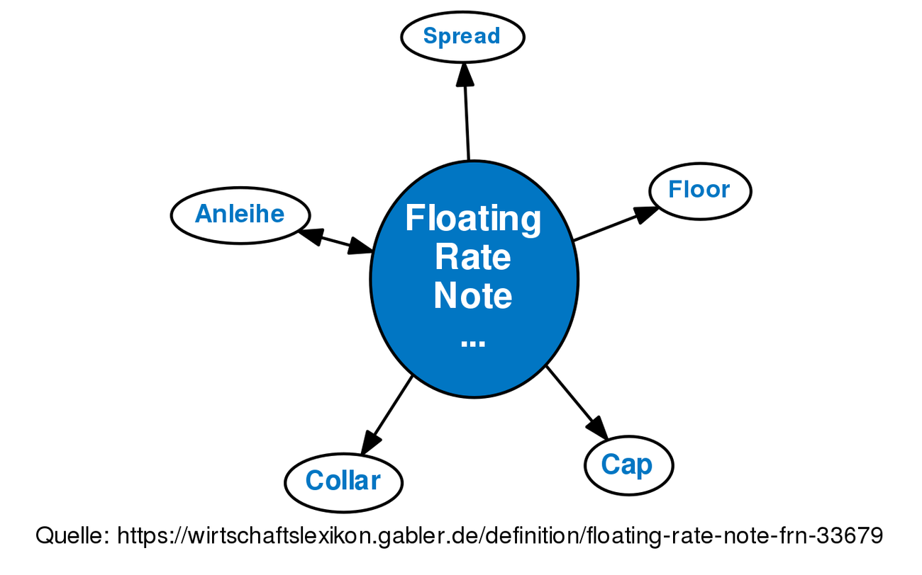 Inverse Floating Rate