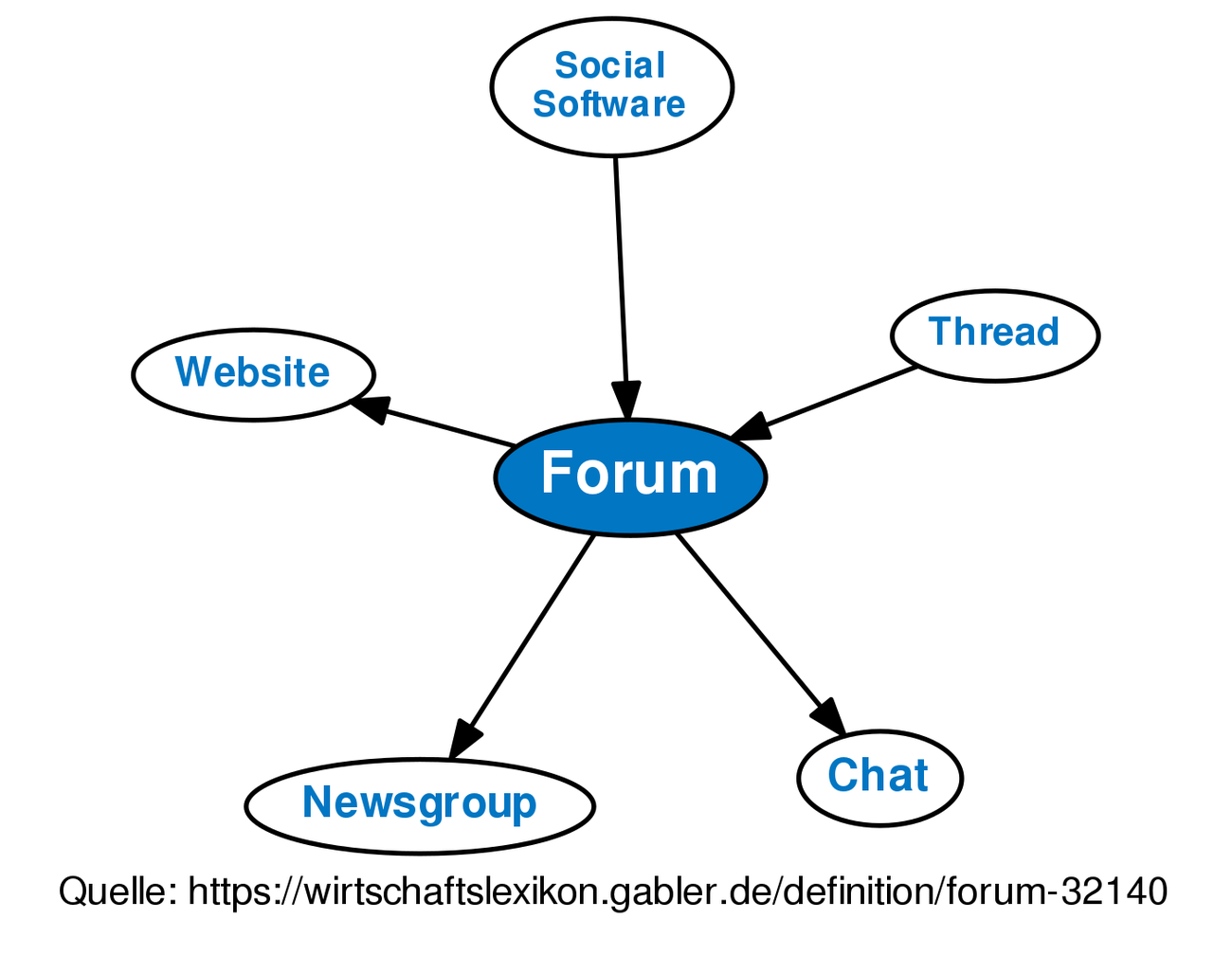 forum-english-definition