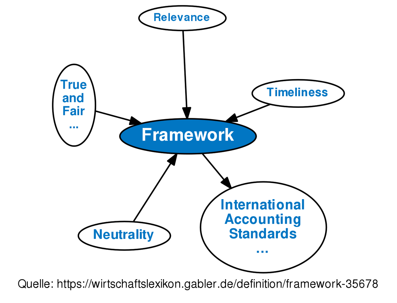 framework-definition-gabler-wirtschaftslexikon