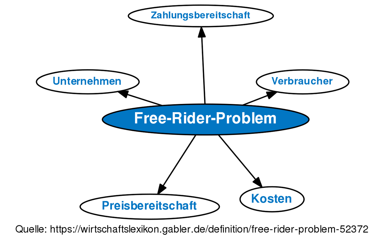 free-rider-problem-definition-gabler-wirtschaftslexikon