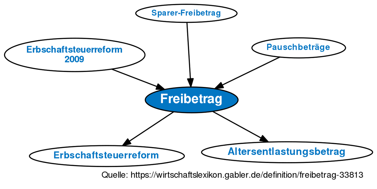 Freibleibendes Angebot Definition