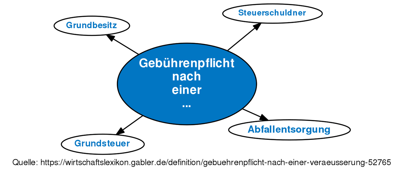 Änderungsbescheid definition